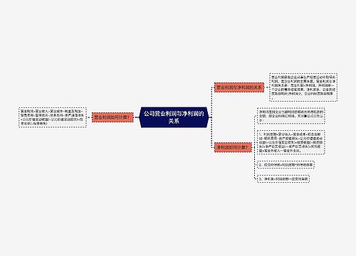 公司营业利润与净利润的关系