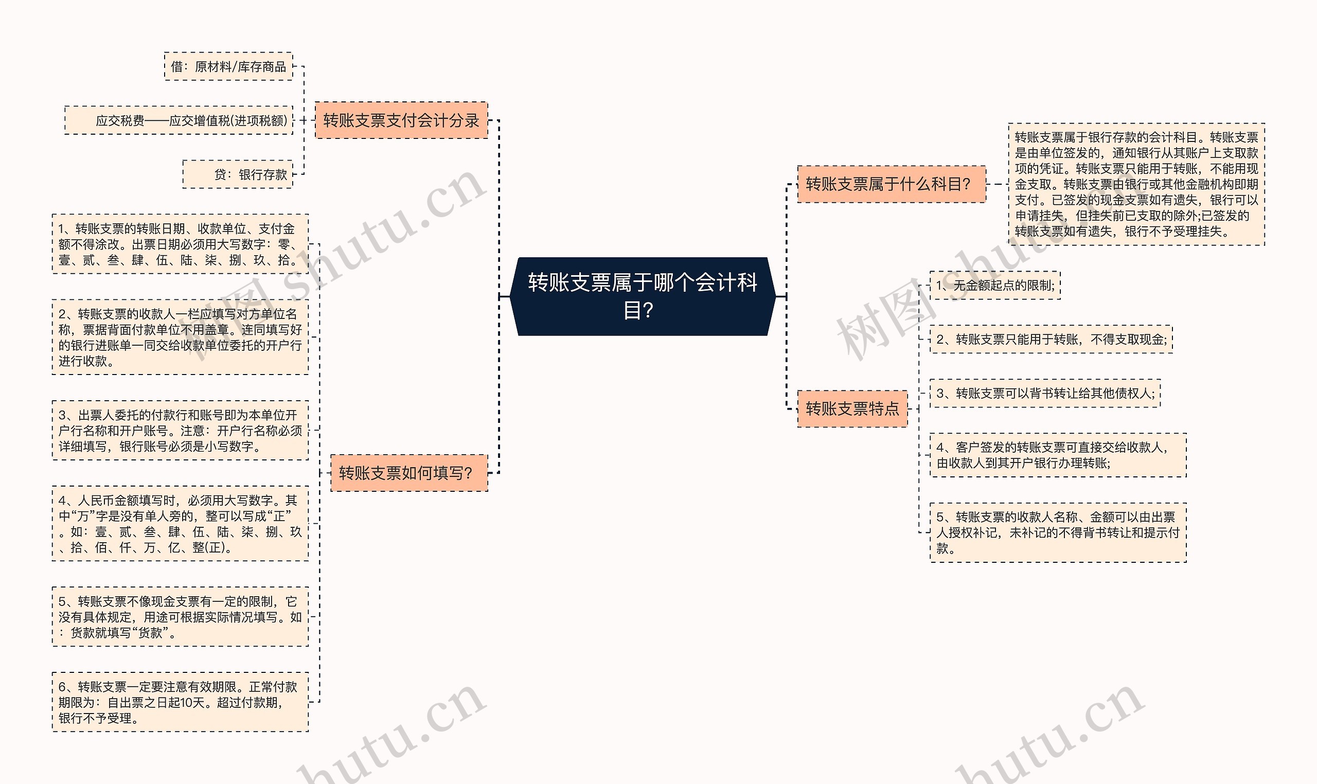 转账支票属于哪个会计科目？思维导图