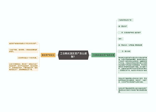 工会购买固定资产怎么做账？