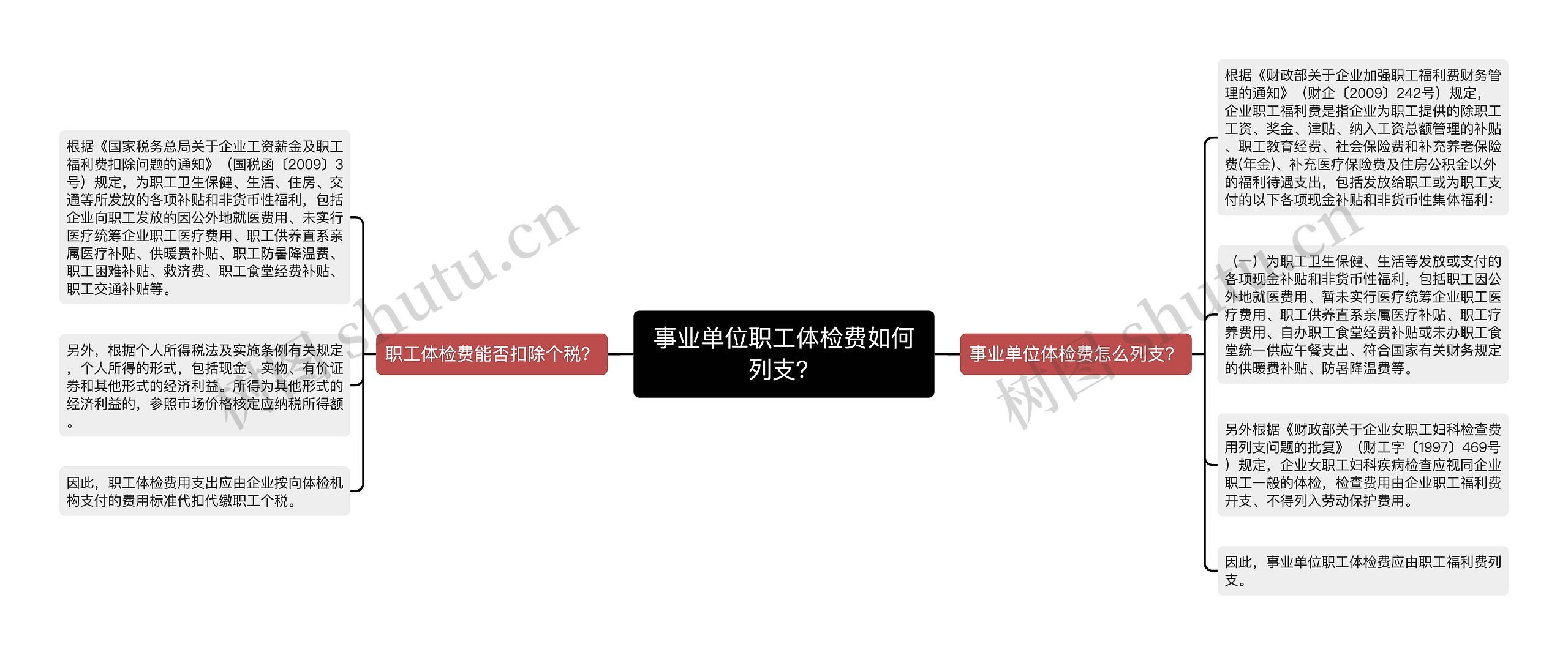 事业单位职工体检费如何列支？