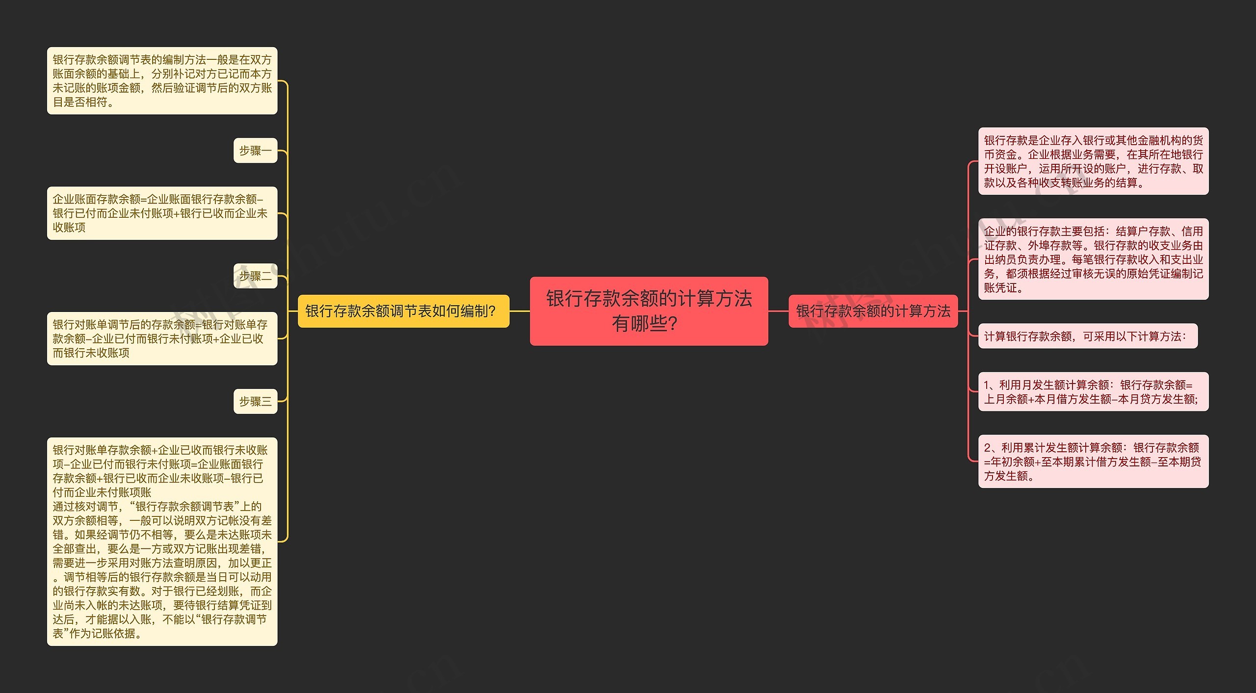 银行存款余额的计算方法有哪些？思维导图