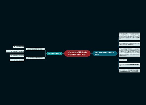 以前年度损益调整和年初未分配利润有什么区别？