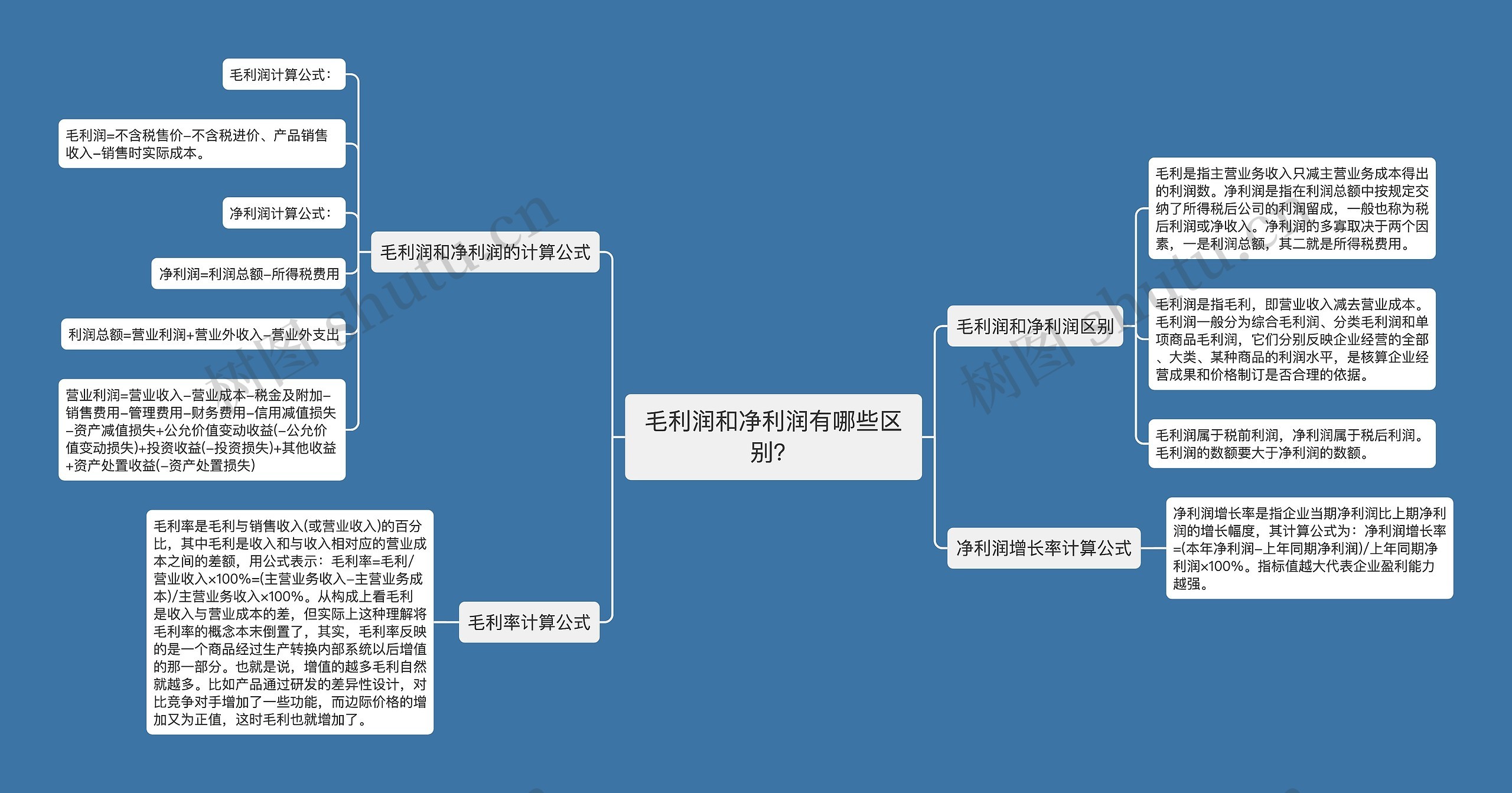 毛利润和净利润有哪些区别？思维导图