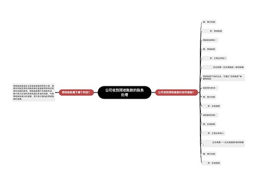 公司收到预收账款的账务处理