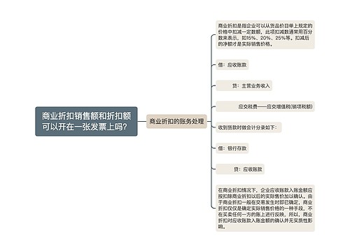 商业折扣销售额和折扣额可以开在一张发票上吗？