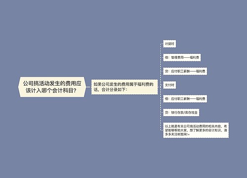 公司搞活动发生的费用应该计入哪个会计科目？