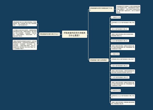 坏账准备科目贷方余额表示什么意思？