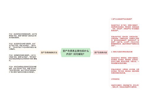 资产负债表主要包括什么内容？如何编制？