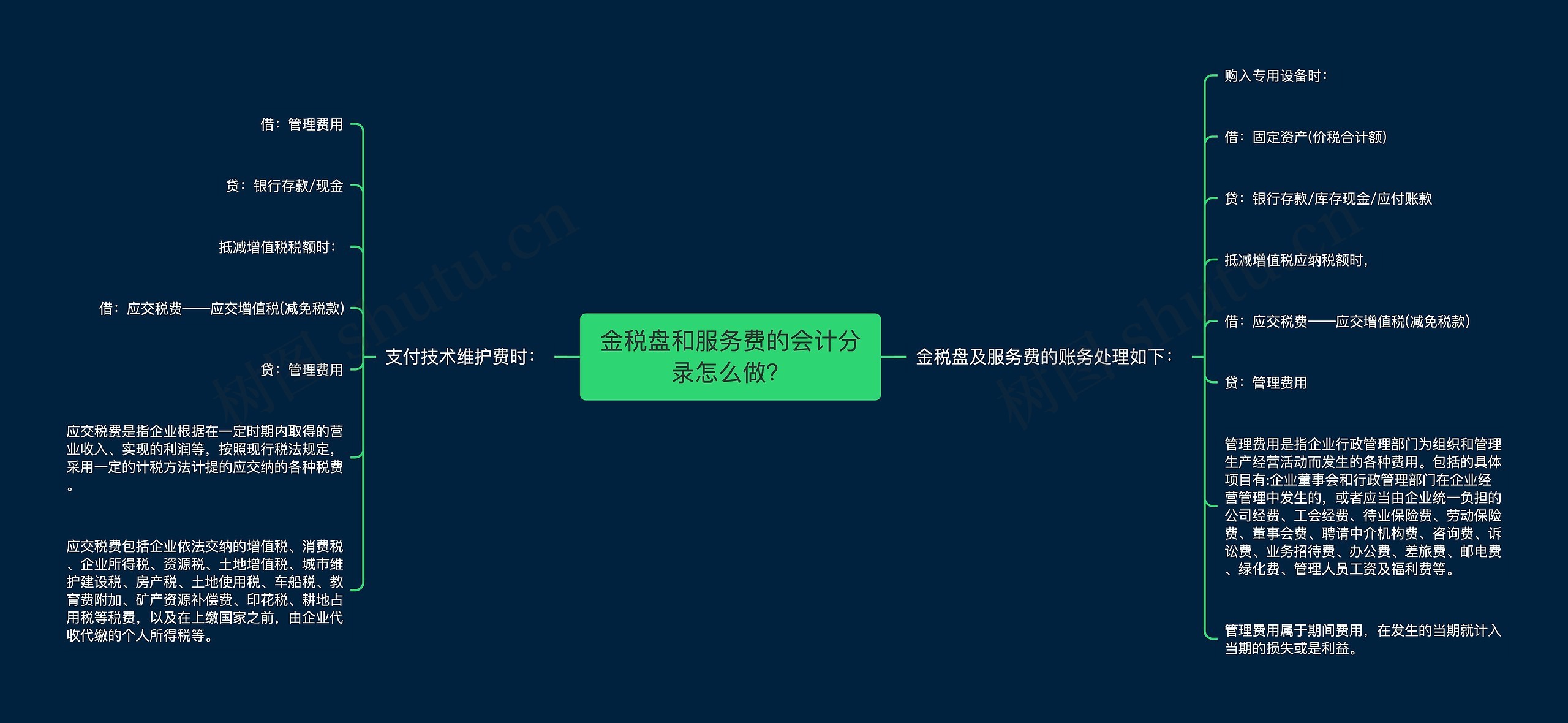金税盘和服务费的会计分录怎么做？思维导图