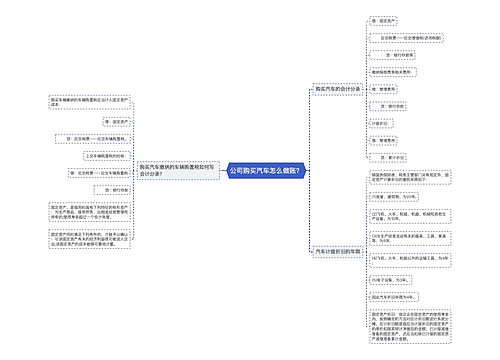 公司购买汽车怎么做账？
