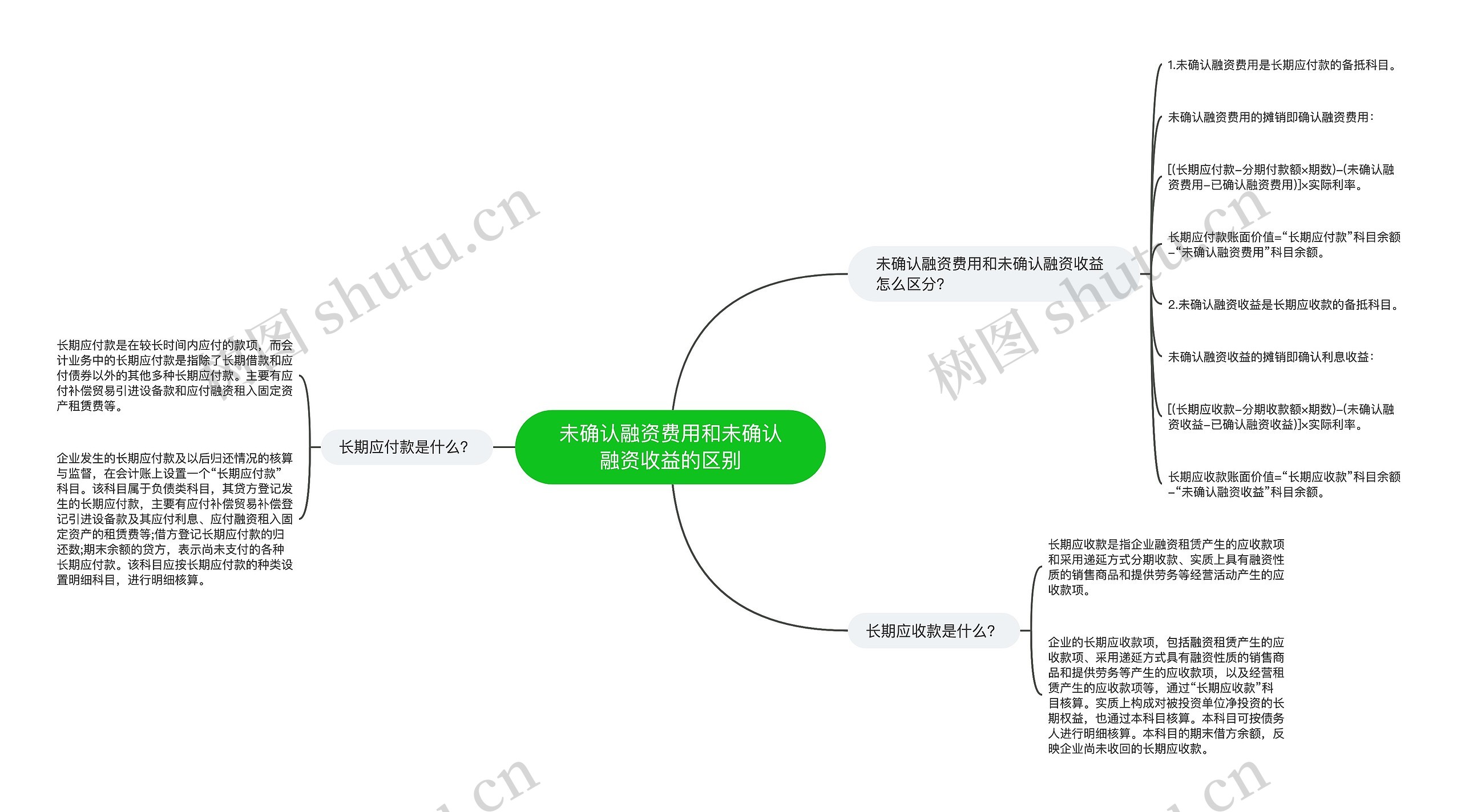 未确认融资费用和未确认融资收益的区别