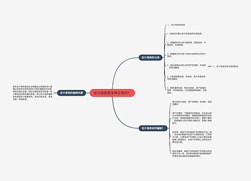 会计报表是怎样分类的？