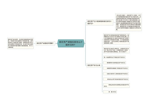 固定资产减值后是怎么计提折旧的？