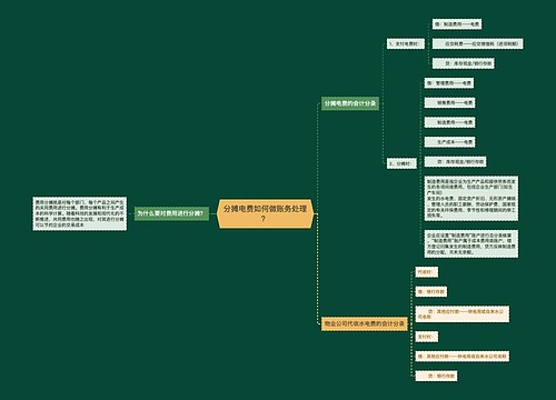 分摊电费如何做账务处理？