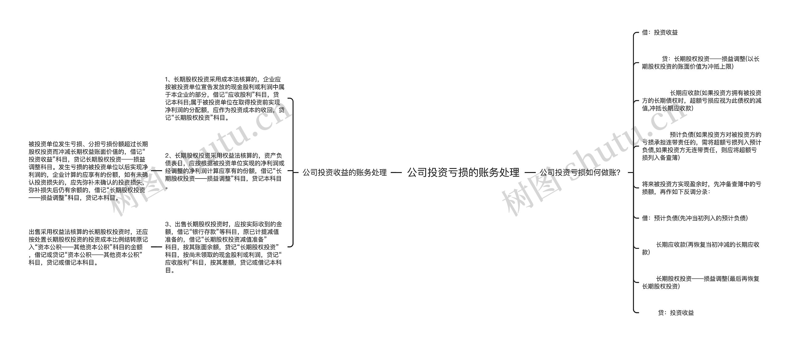 公司投资亏损的账务处理