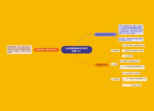 社会保险滞纳金的计算方法是什么？