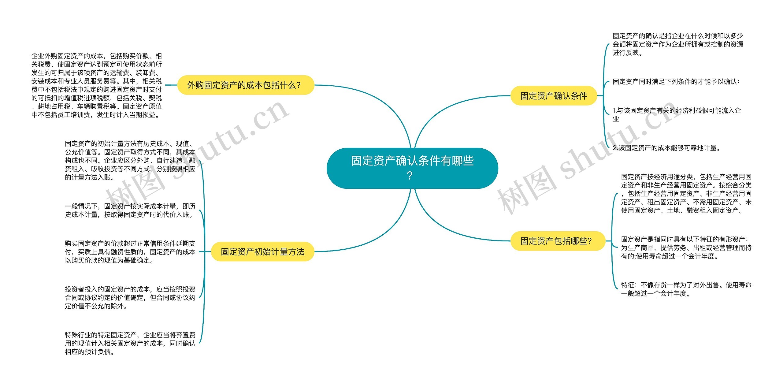 固定资产确认条件有哪些？思维导图