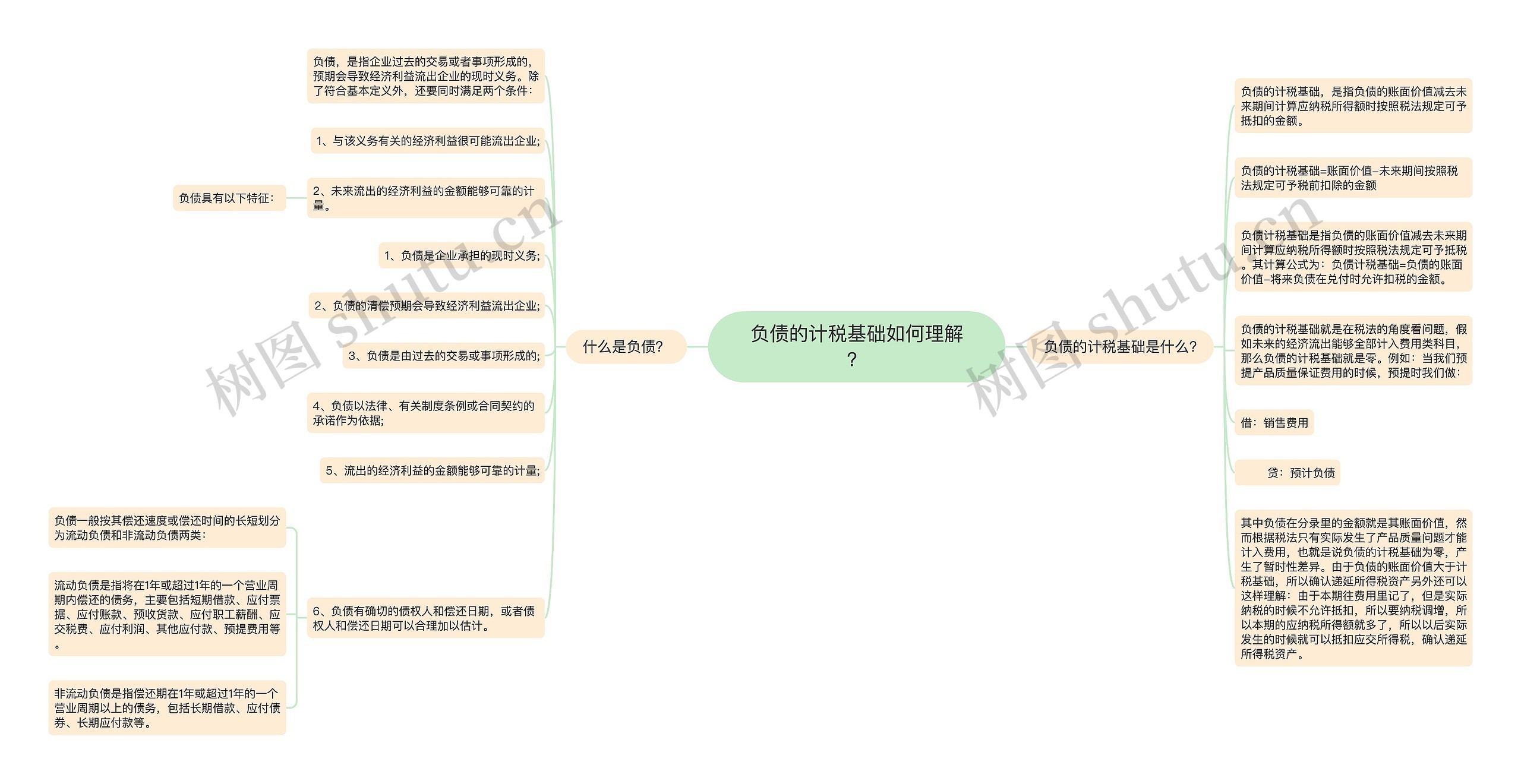 负债的计税基础如何理解？