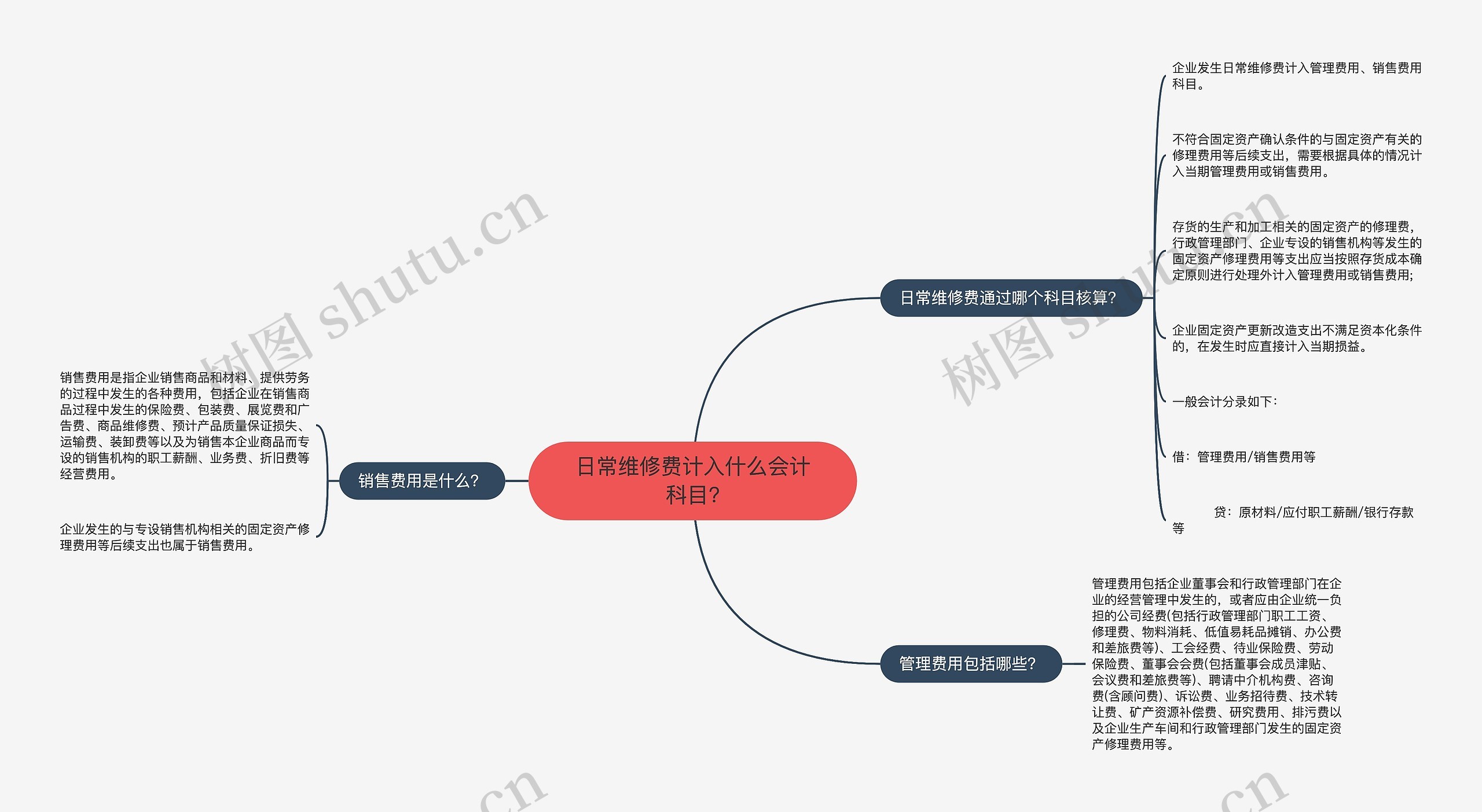 日常维修费计入什么会计科目?