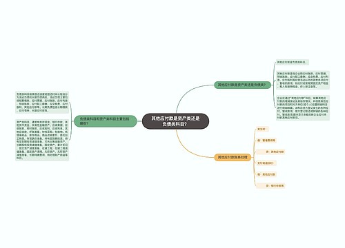 其他应付款是资产类还是负债类科目？