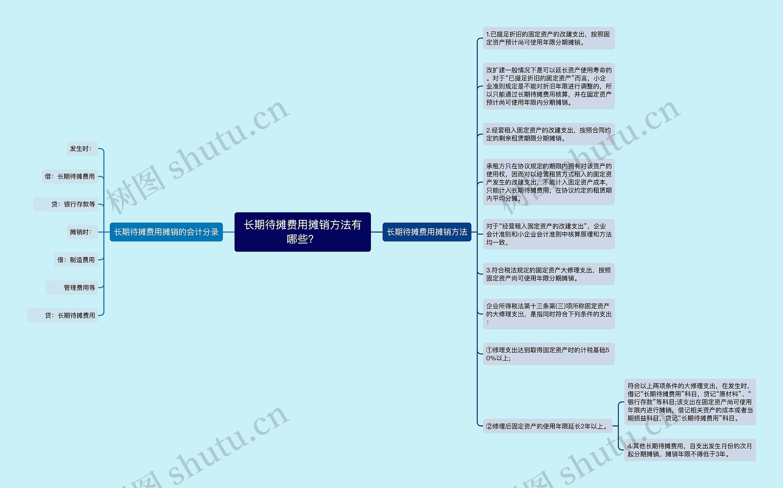 长期待摊费用摊销方法有哪些？