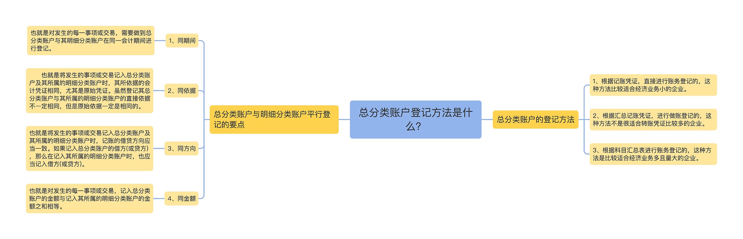 总分类账户登记方法是什么？