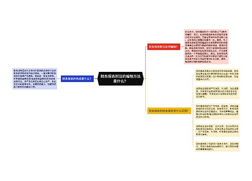 财务报表附注的编制方法是什么？