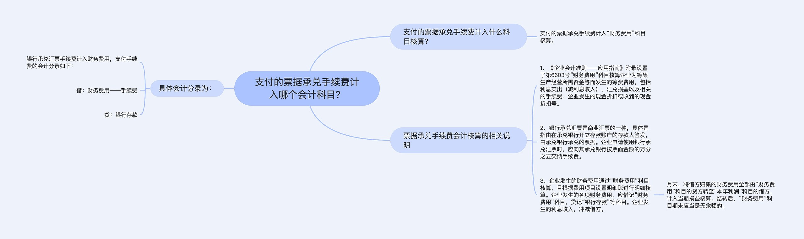 支付的票据承兑手续费计入哪个会计科目？