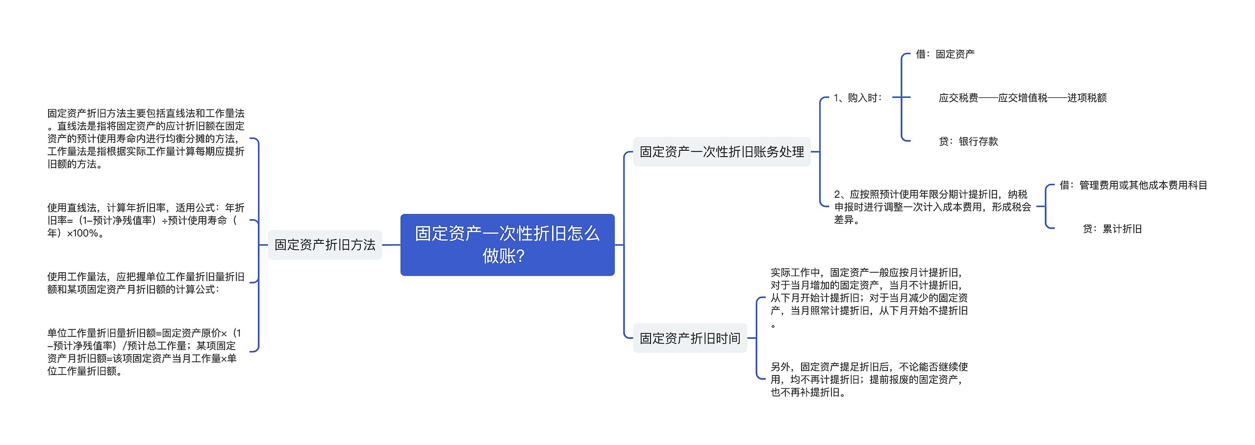 固定资产一次性折旧怎么做账？