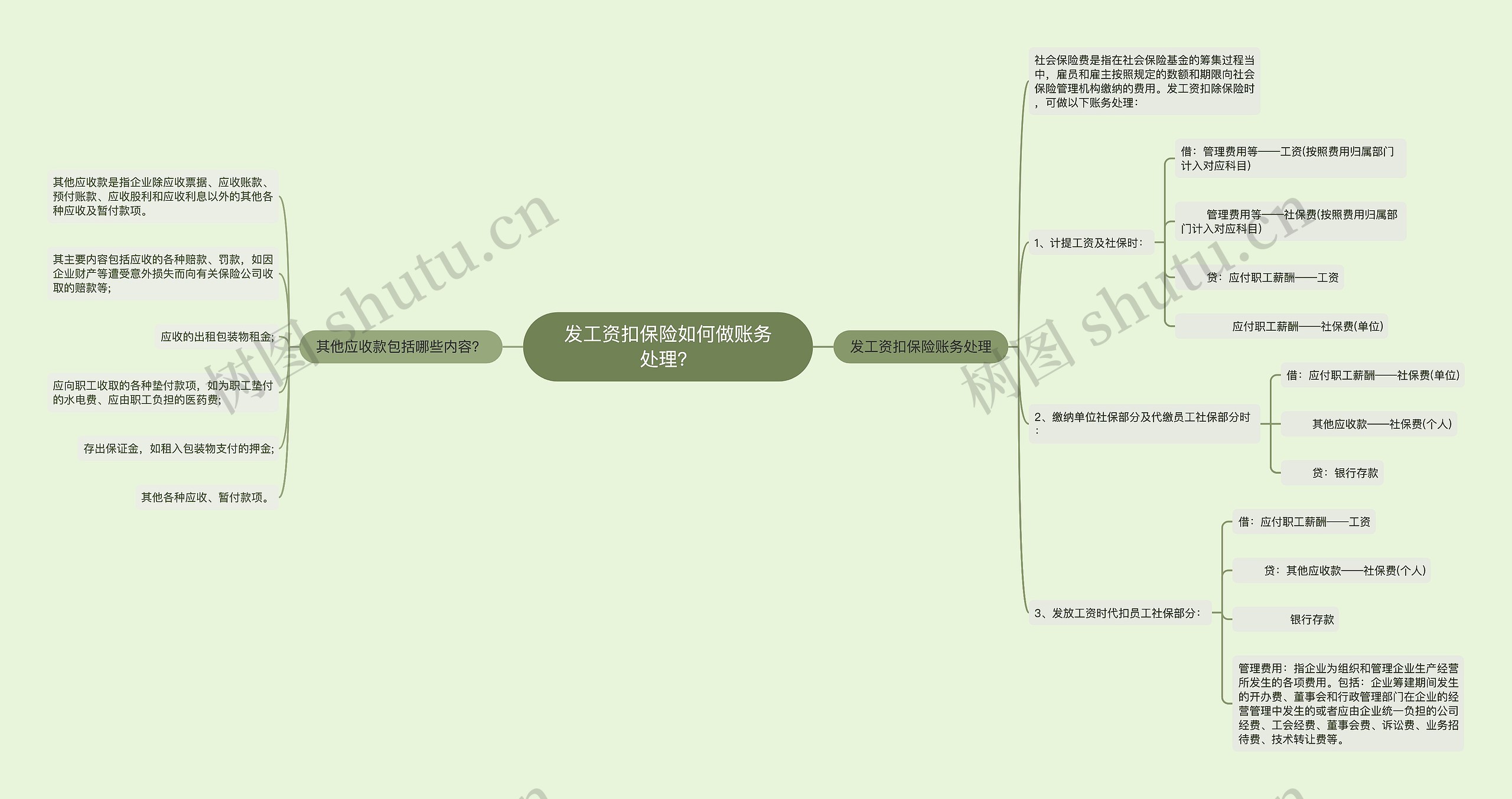 发工资扣保险如何做账务处理？