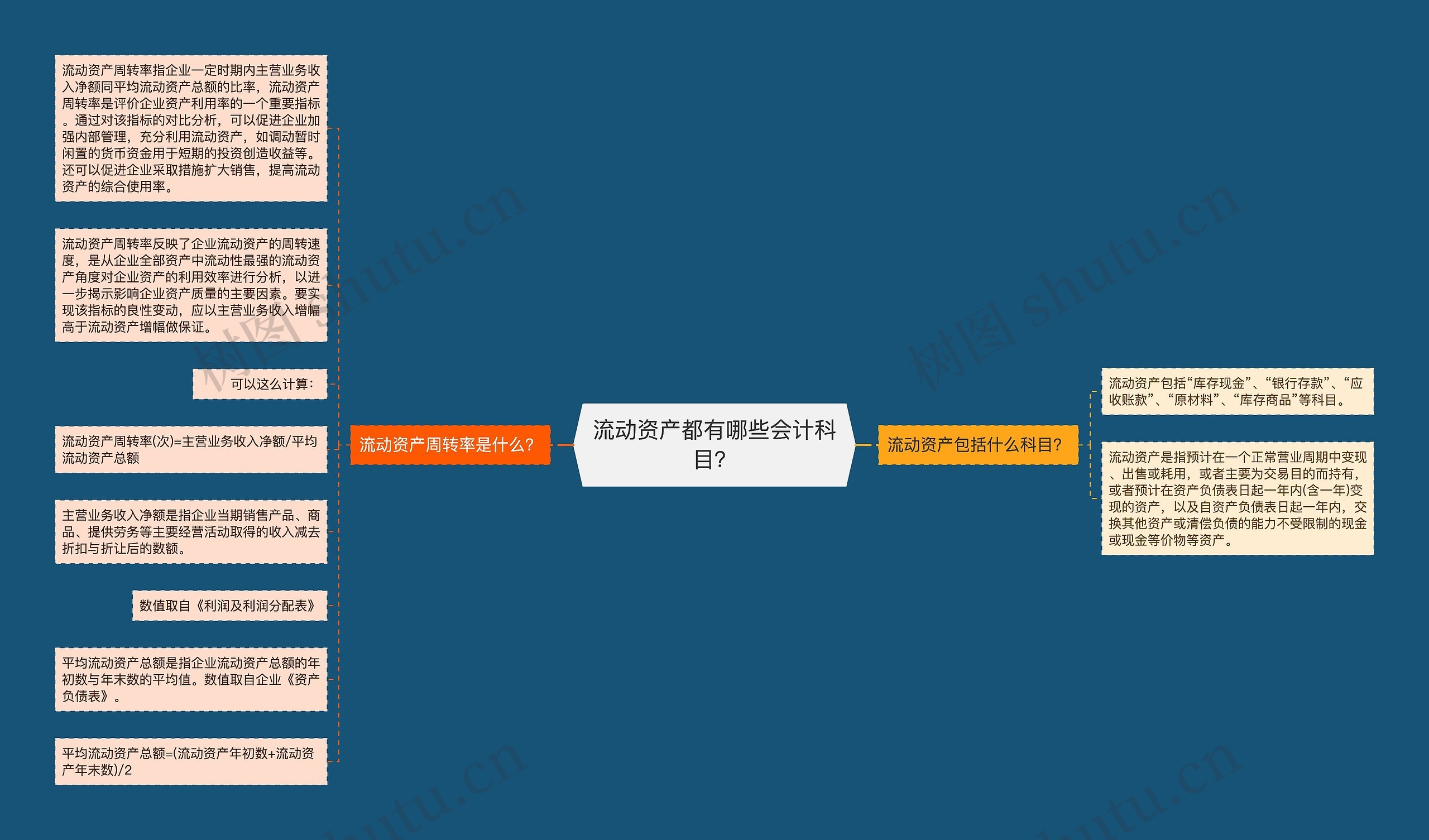 流动资产都有哪些会计科目？