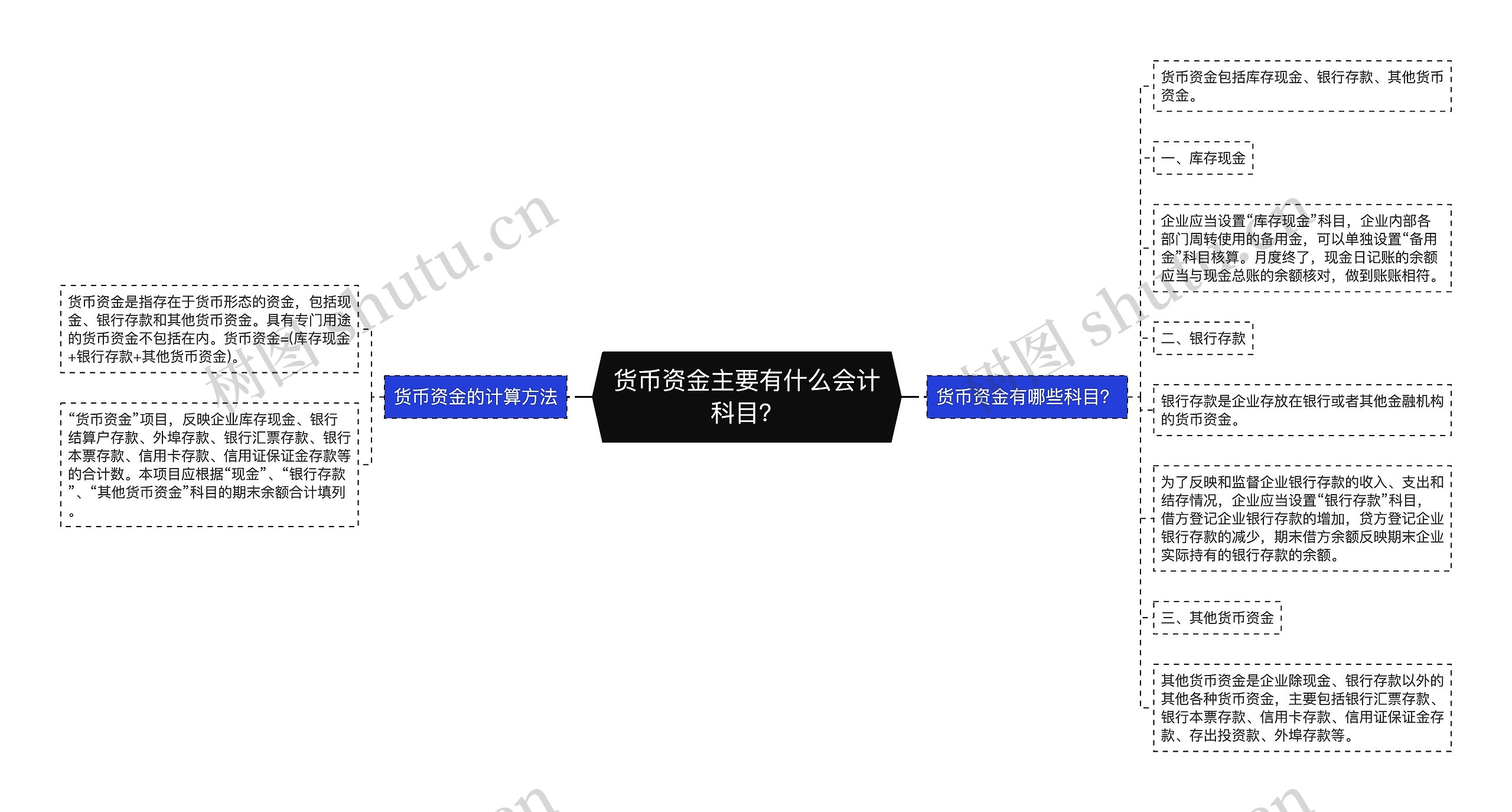 货币资金主要有什么会计科目？