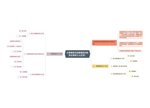 长期借款和短期借款的账务处理有什么区别？