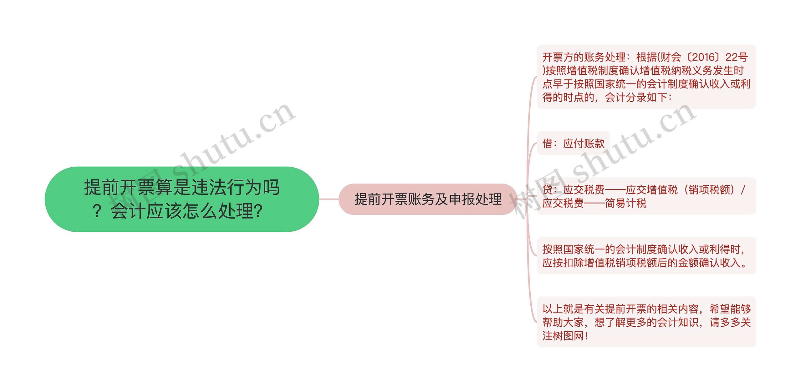 提前开票算是违法行为吗？会计应该怎么处理？