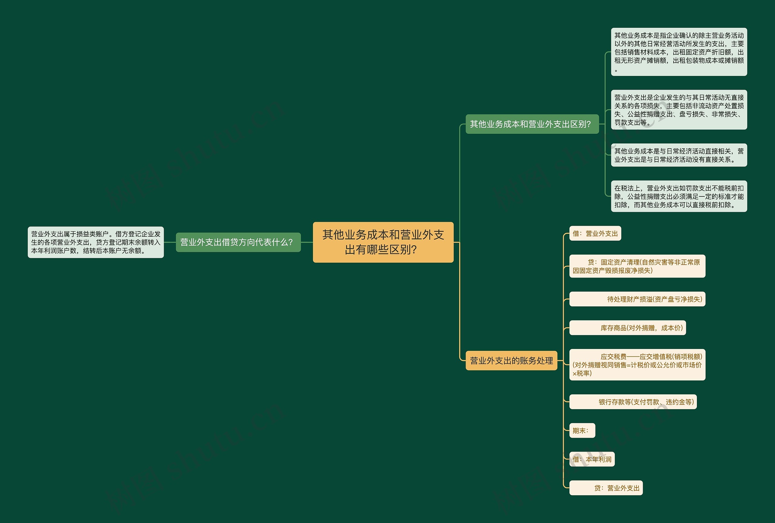 其他业务成本和营业外支出有哪些区别？