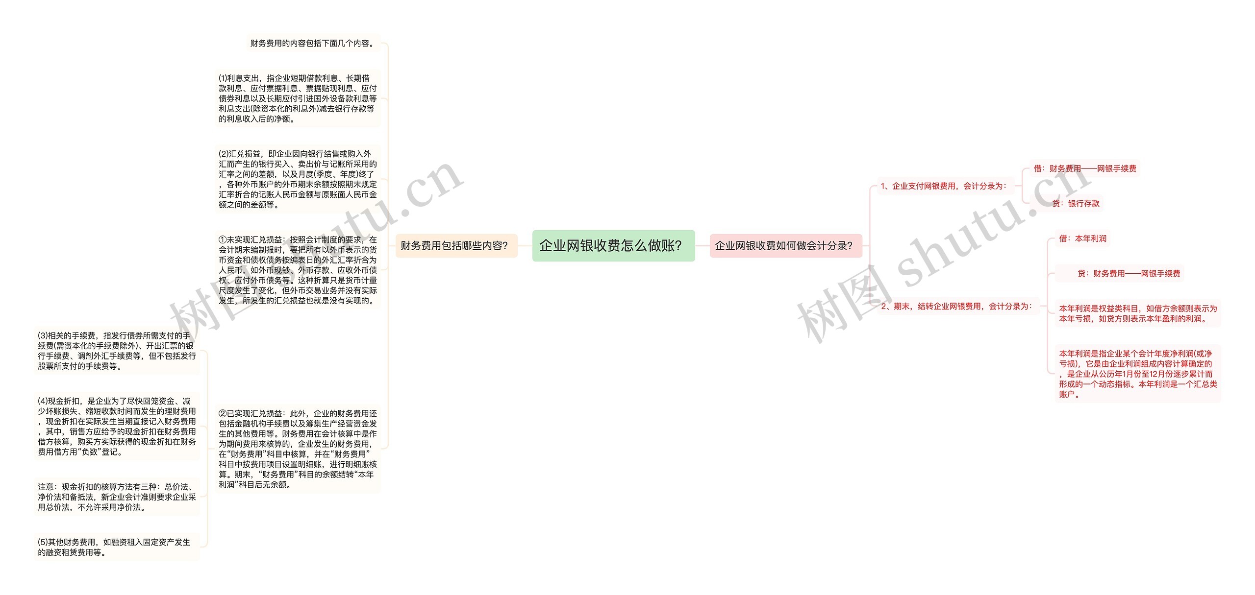 企业网银收费怎么做账？思维导图