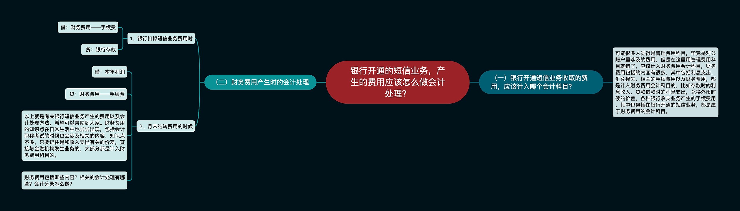 银行开通的短信业务，产生的费用应该怎么做会计处理？思维导图