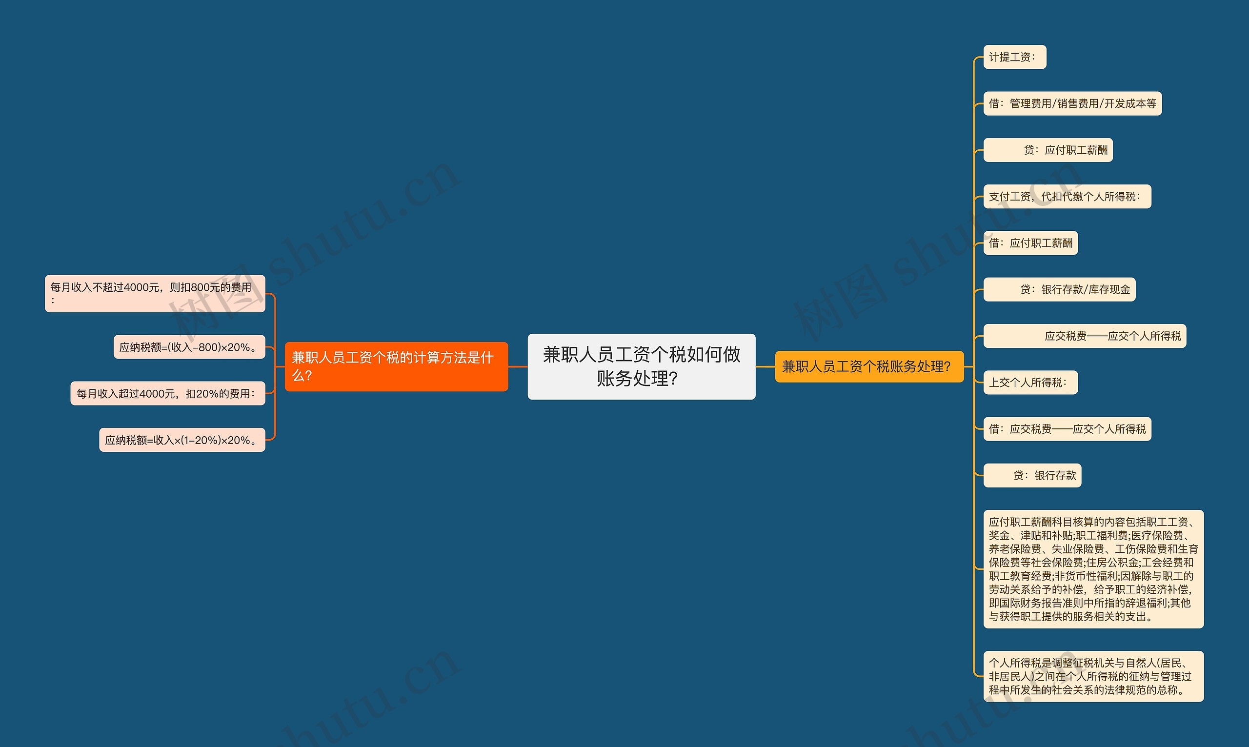 兼职人员工资个税如何做账务处理？