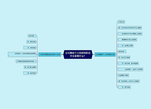 公司缴纳个人所得税的会计分录是什么？