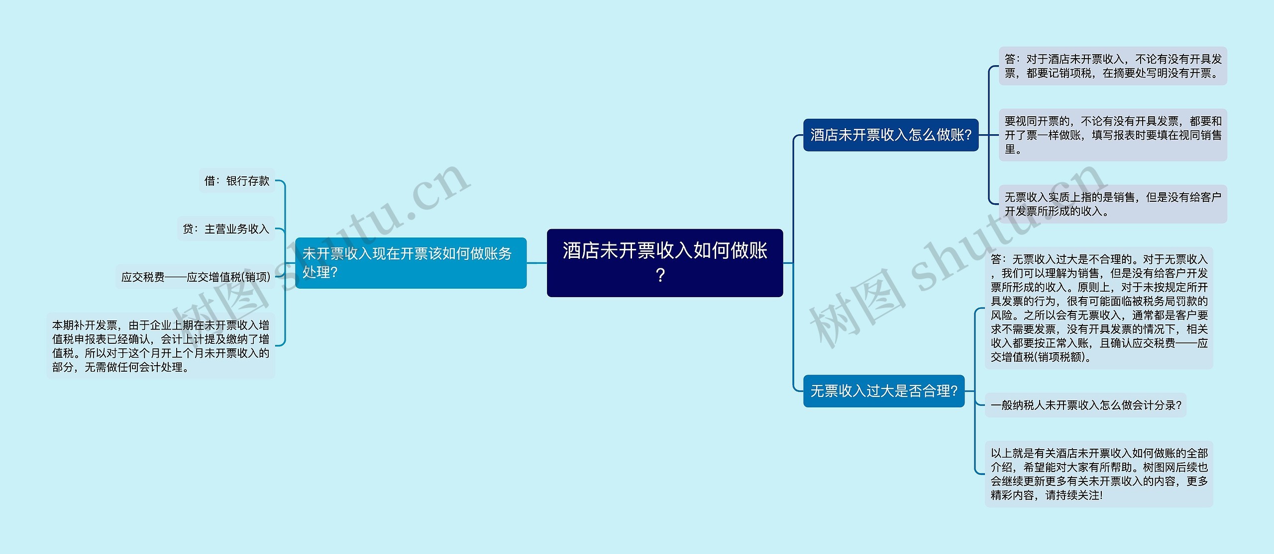 酒店未开票收入如何做账？思维导图