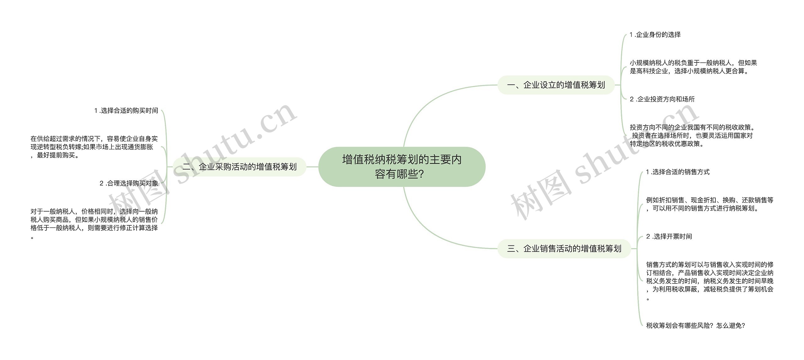 增值税纳税筹划的主要内容有哪些？