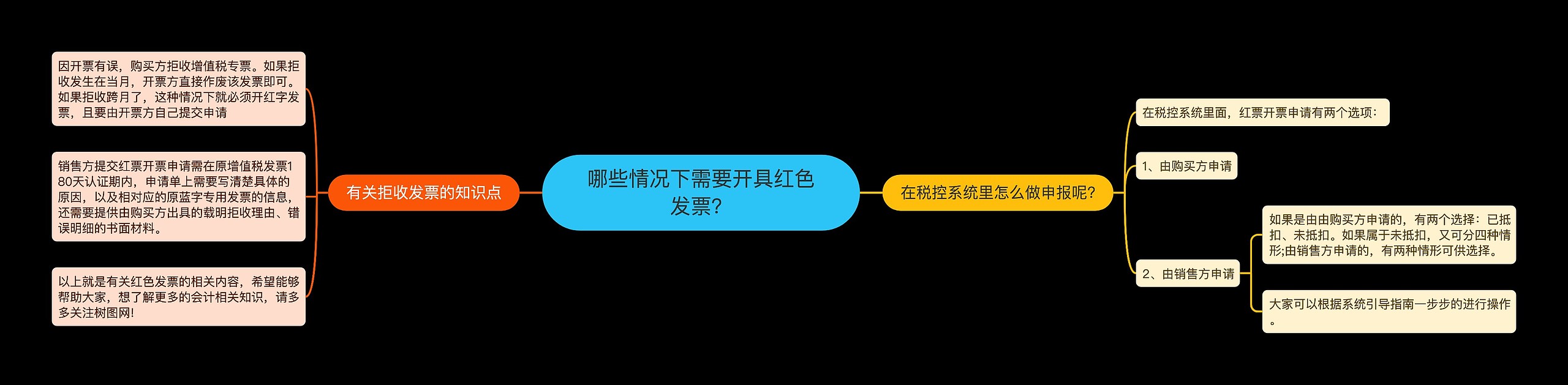 哪些情况下需要开具红色发票？