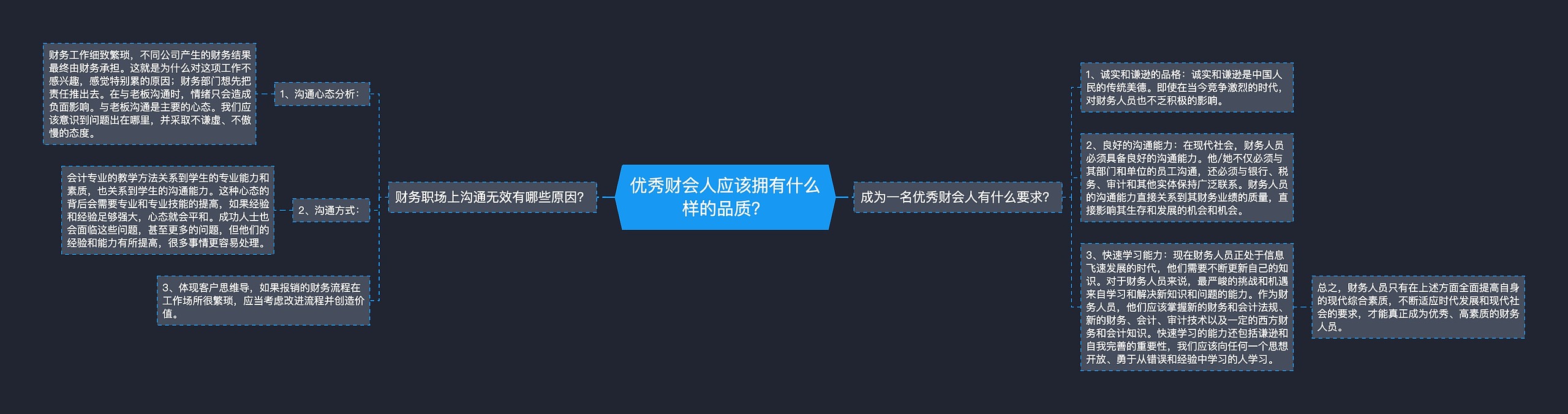 优秀财会人应该拥有什么样的品质？思维导图