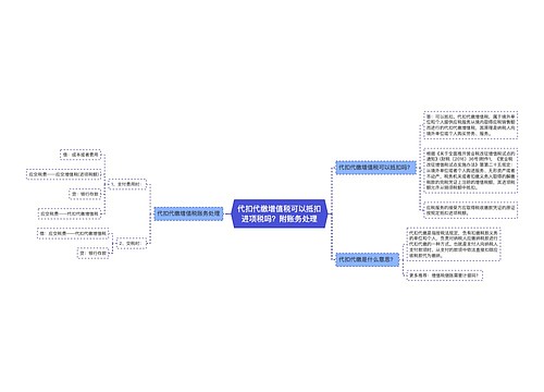 代扣代缴增值税可以抵扣进项税吗？附账务处理