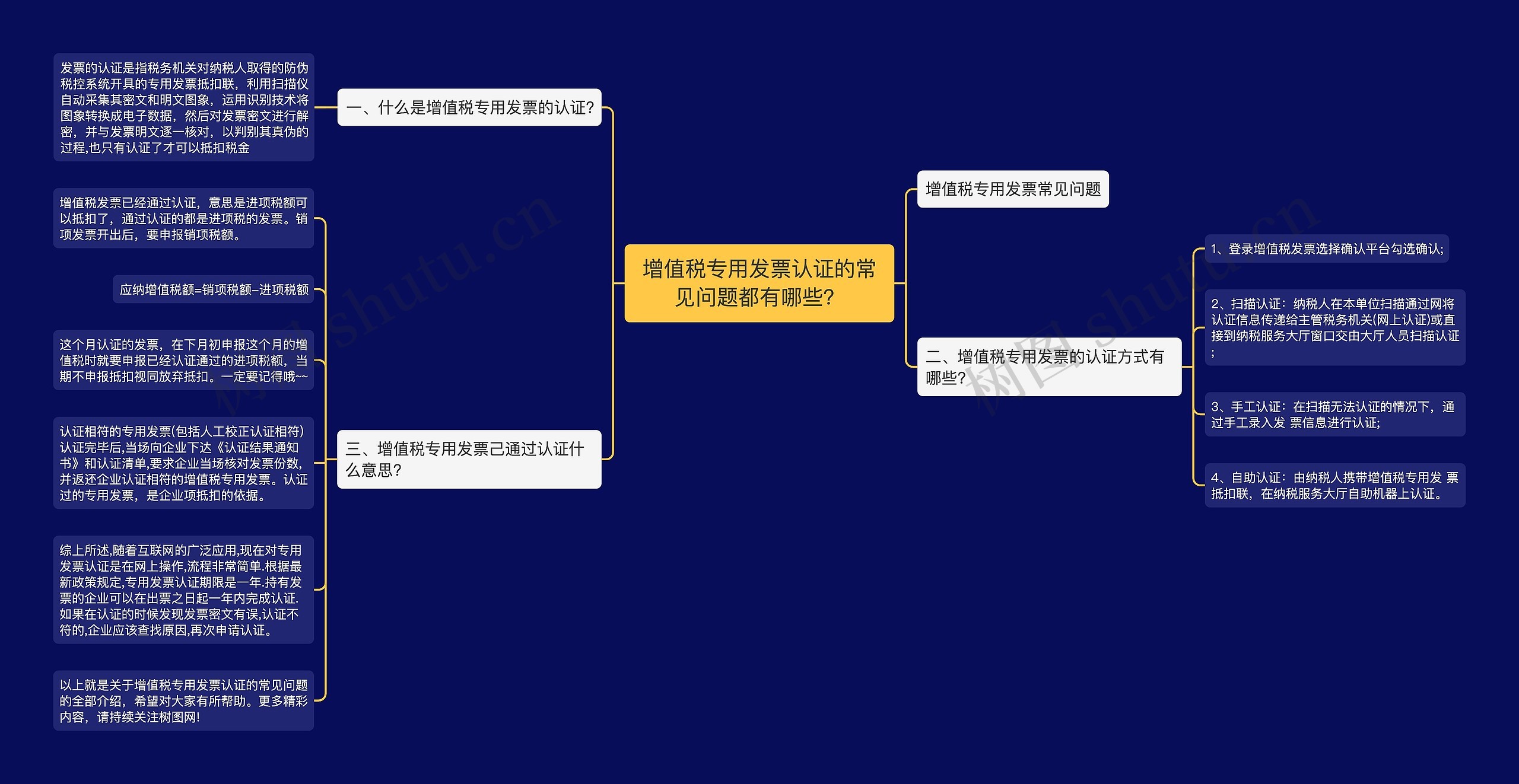 增值税专用发票认证的常见问题都有哪些？思维导图