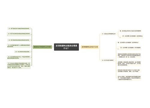 进项税额转出账务处理是什么？