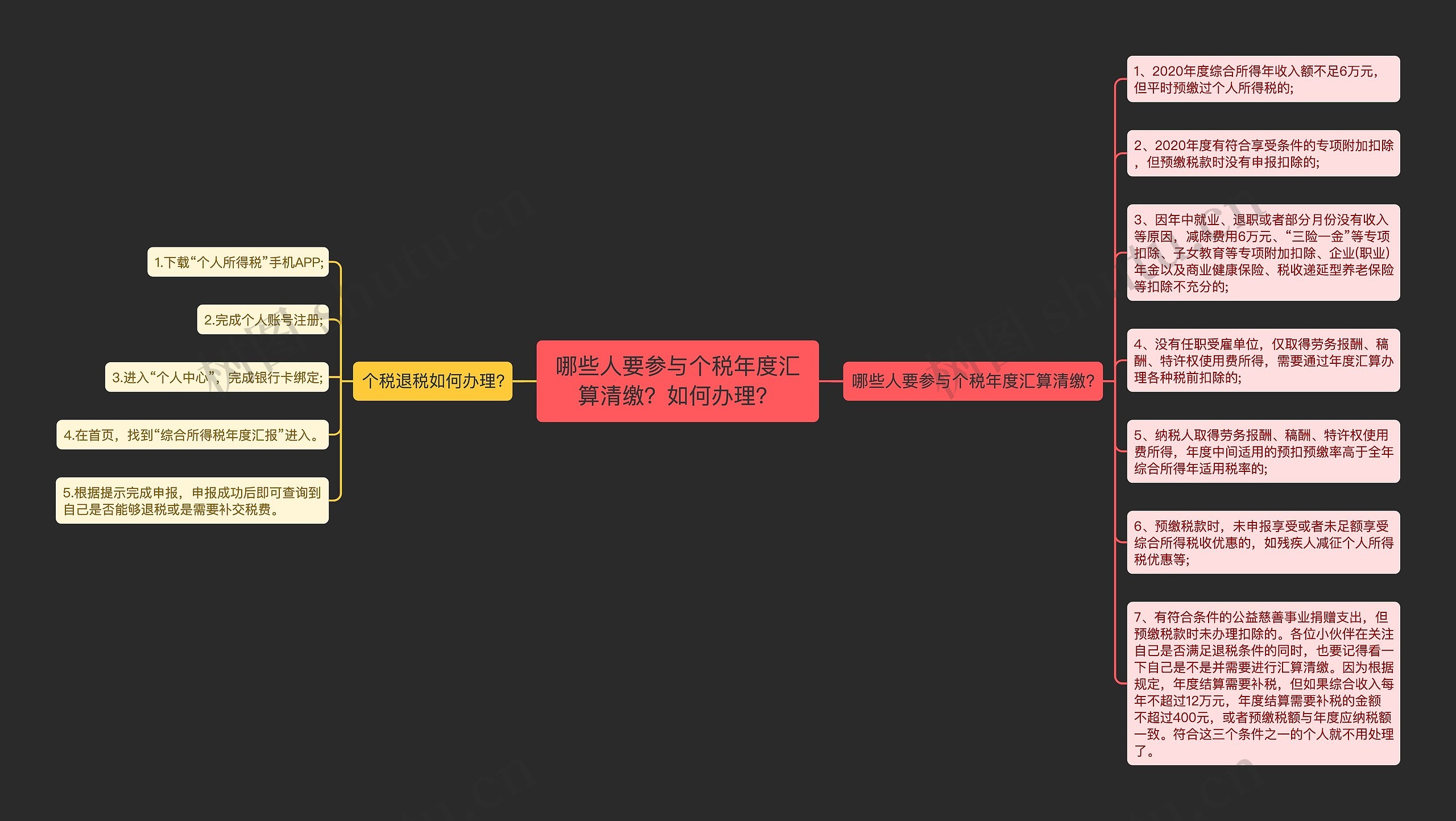 哪些人要参与个税年度汇算清缴？如何办理？