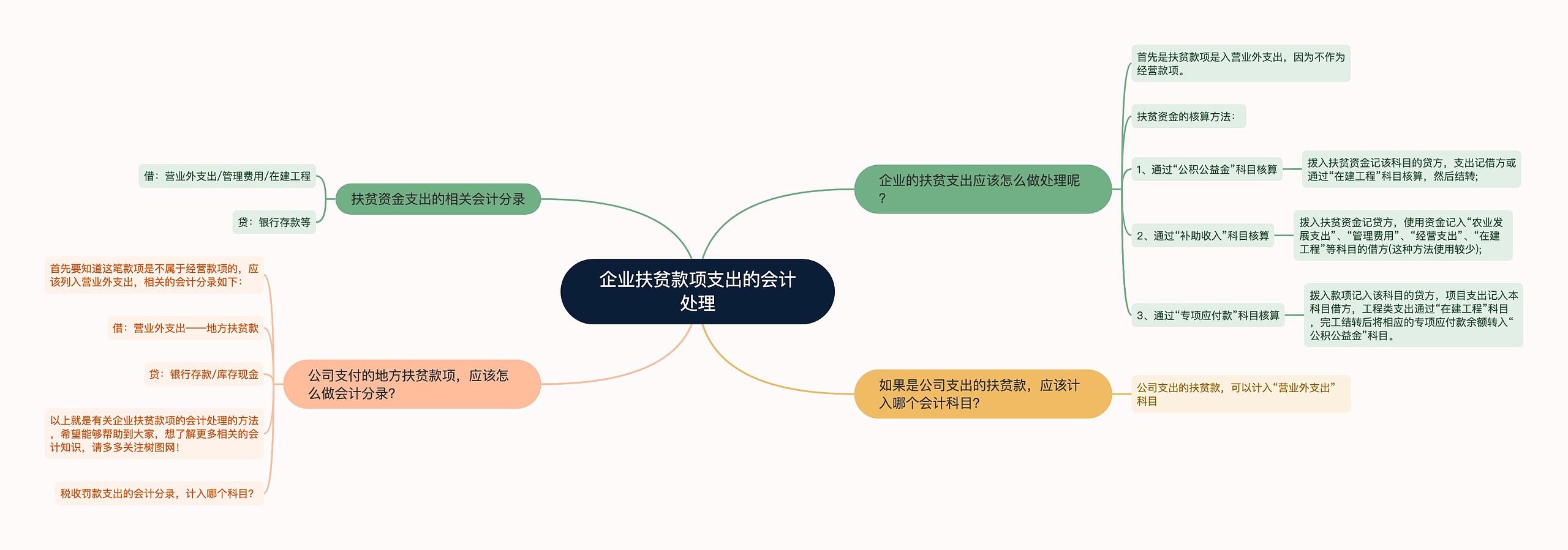 企业扶贫款项支出的会计处理