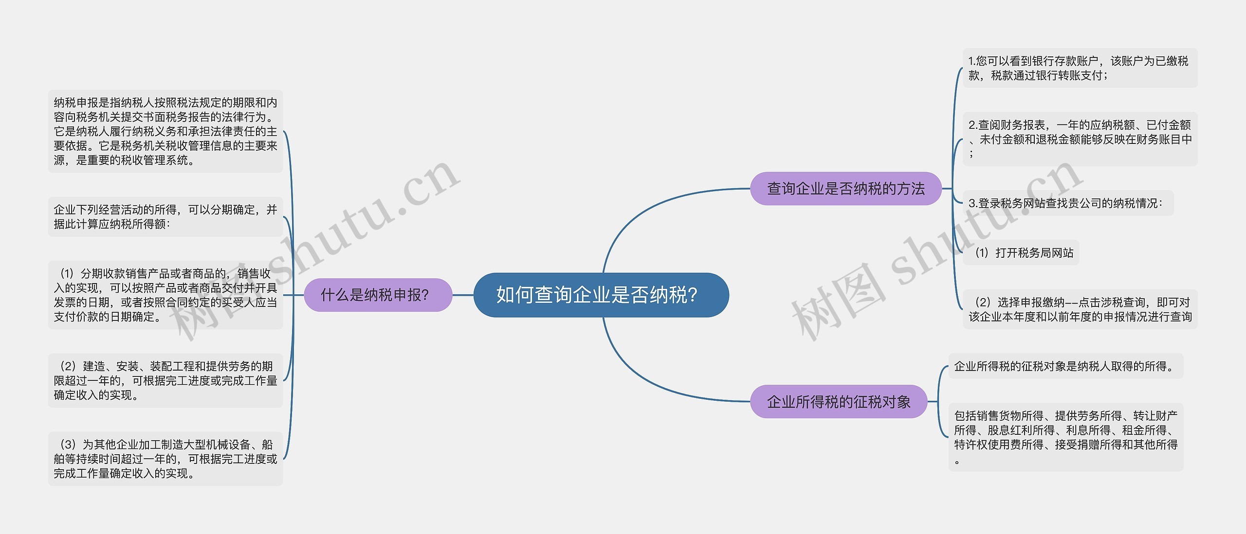 如何查询企业是否纳税？思维导图