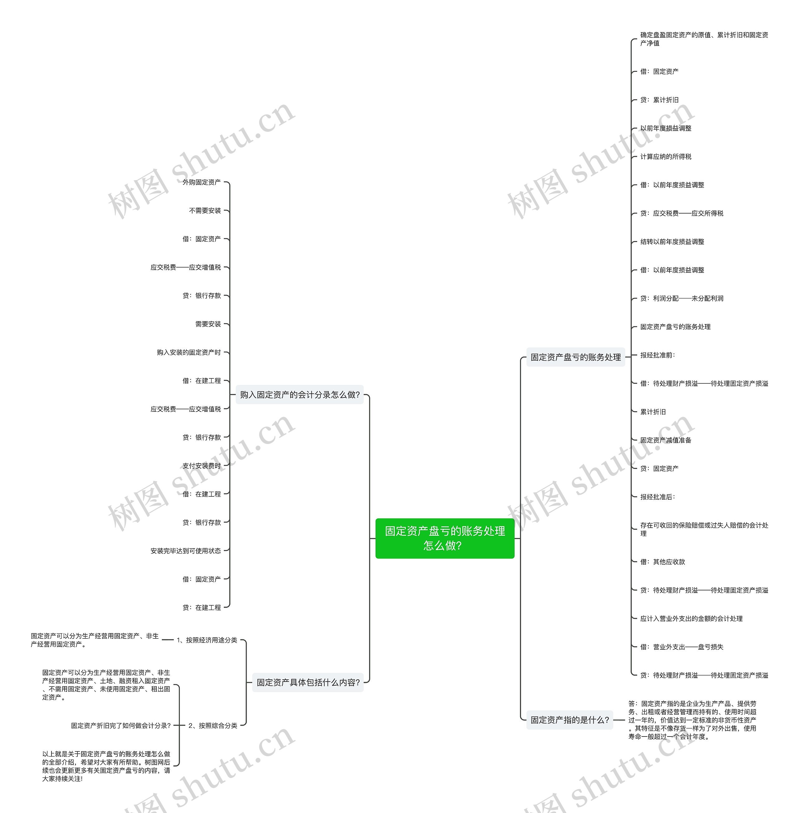 固定资产盘亏的账务处理怎么做？思维导图